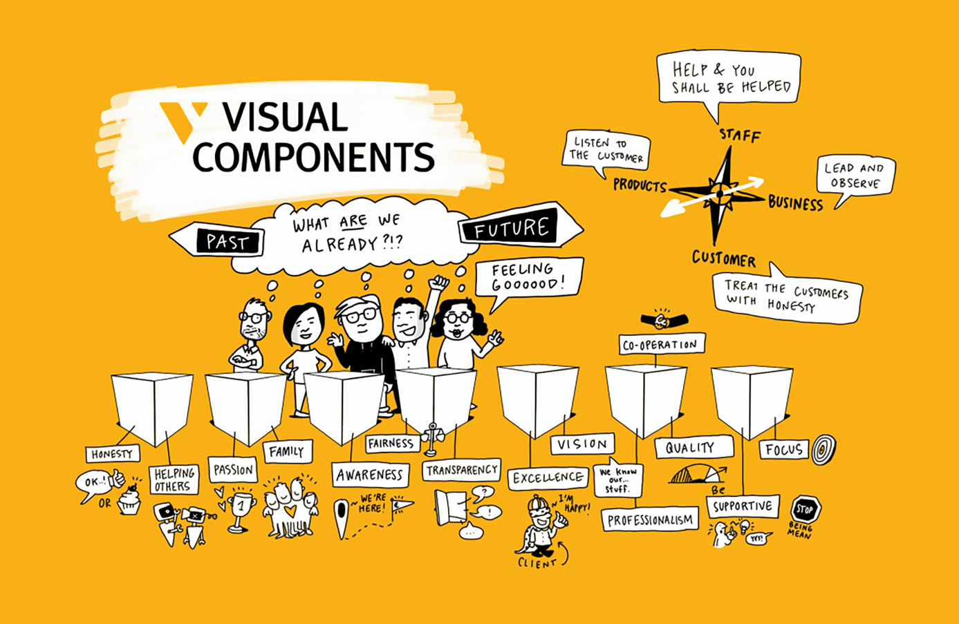 Officiel Visual Components Partner